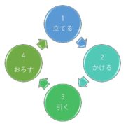 割り算10
