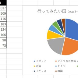 大東市でパソコンレッスンを行うパソコン学ぶ Comの豆知識 大東市でパソコンレッスンや講座を受講するなら