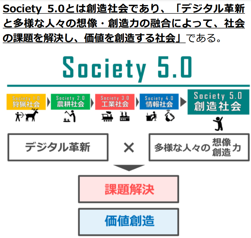 society_5.0