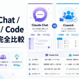 Comparison of three Claude products