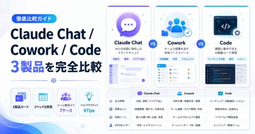 Comparison of three Claude products
