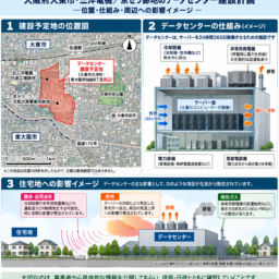 大東市三洋町データセンター建設説明図